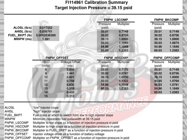 Deka spec sheet